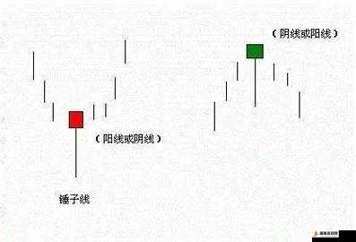 底部反转形态：两阳夹一阴，见底反转信号