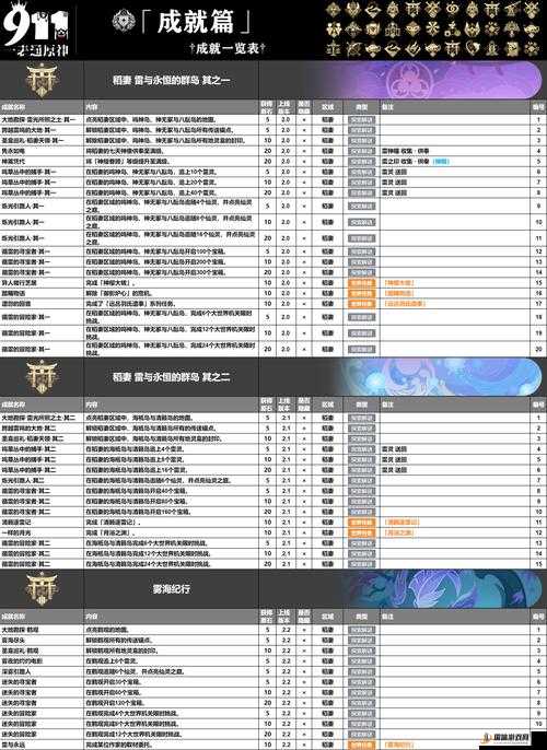 原神须弥每日委托隐藏成就当财运来敲门详细达成条件及攻略