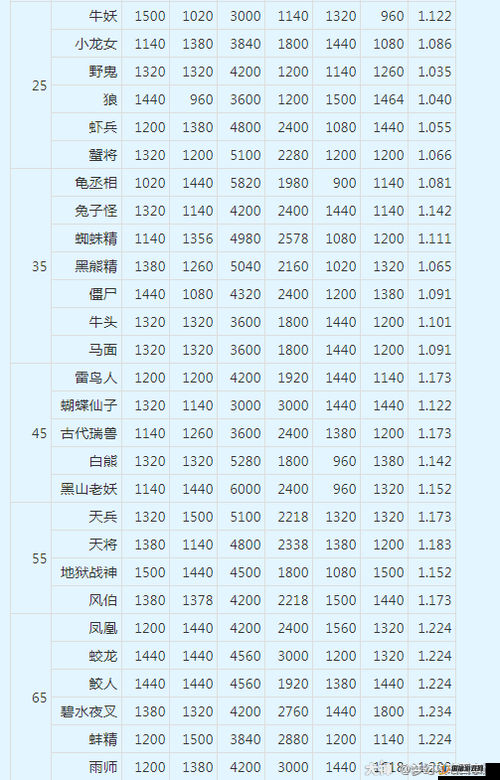 梦幻西游召唤兽养成秘诀，低成本高效进阶策略全解析